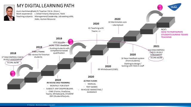 Digital learning path examples – Learning Path